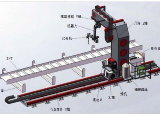 Steel Structure Used Intelligent Welding Robot (2010A Pro/9-Axis Cantilever Type)
